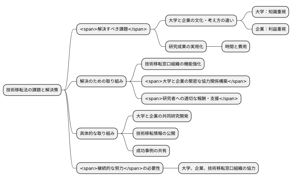 課題と今後の展望