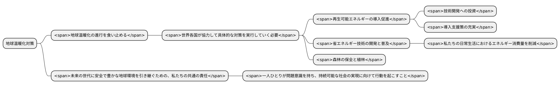 今後の課題と展望
