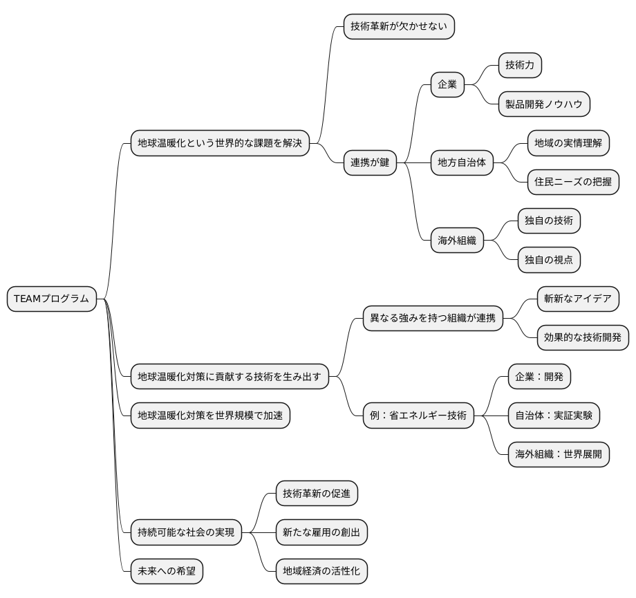 多様な連携による技術開発促進