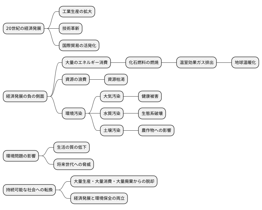 過去の経済発展と課題