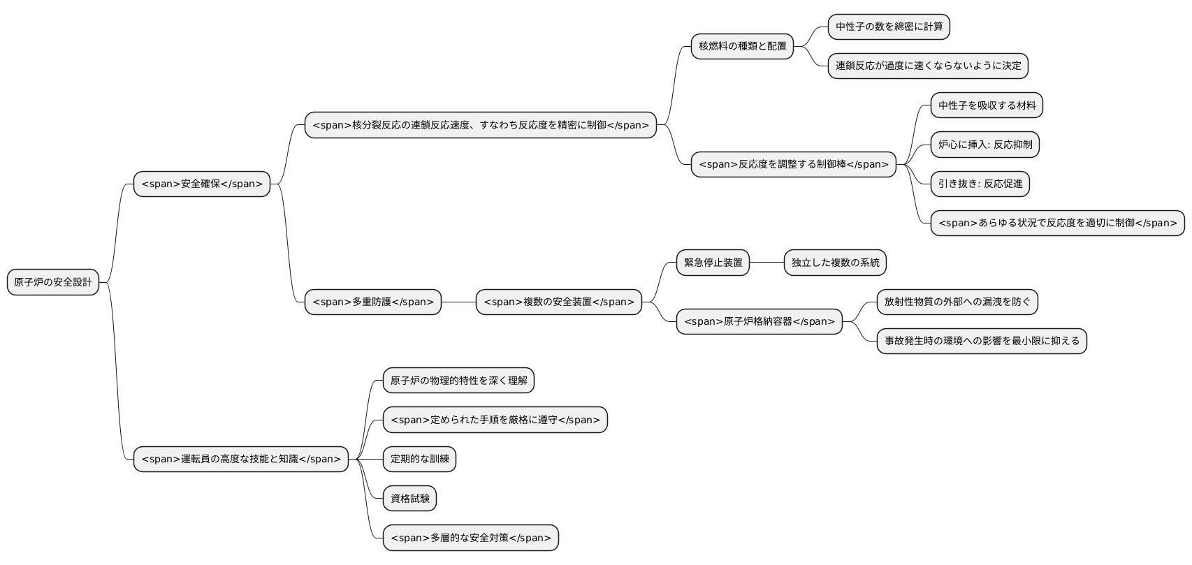 原子炉の安全設計