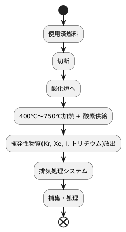 ボロキシデーションとは