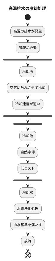 冷却の重要性