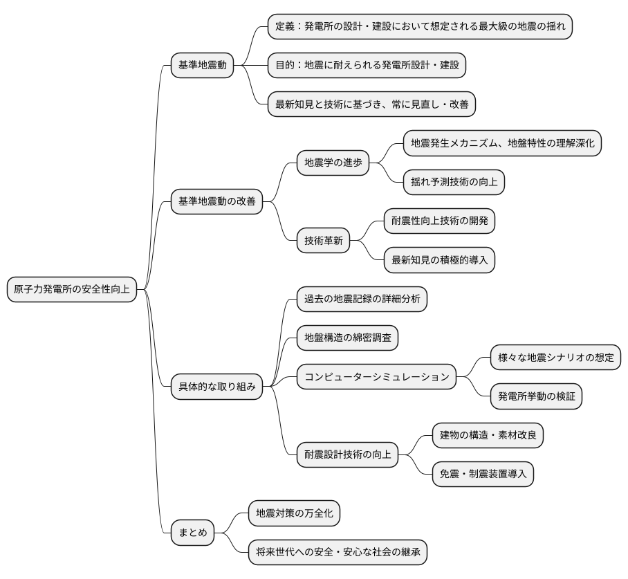 より高い安全性に向けて