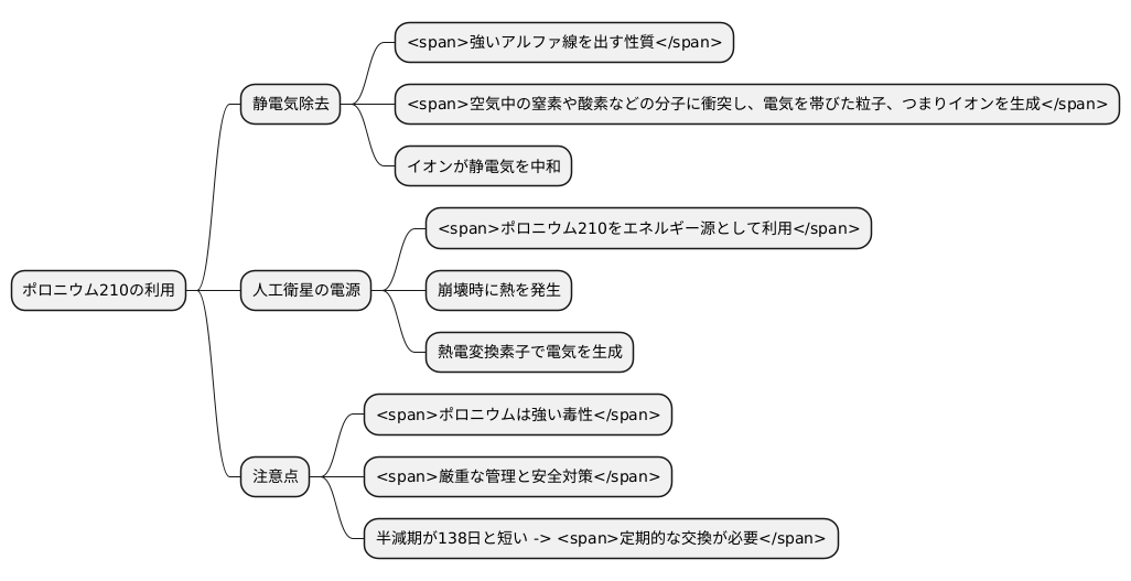 ポロニウムの利用