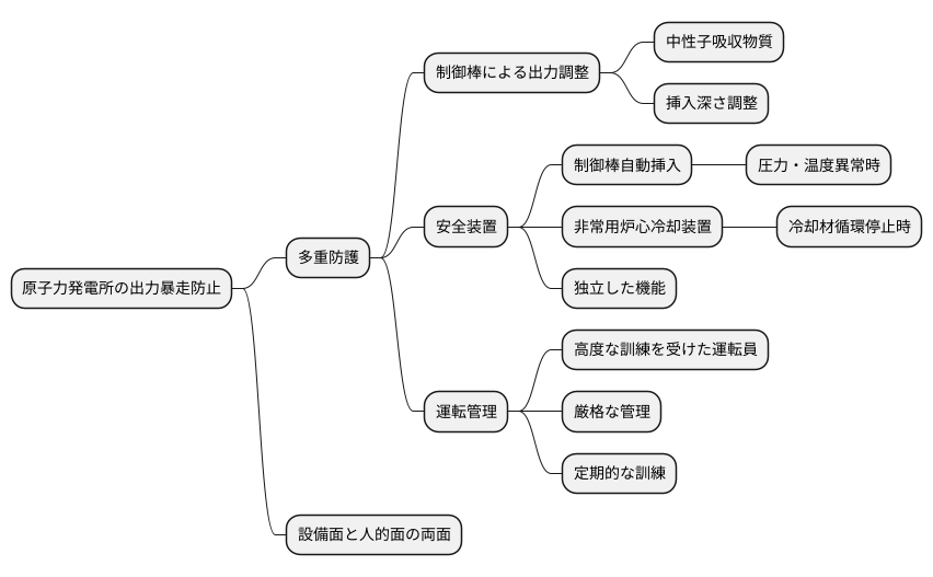 出力暴走の防止策