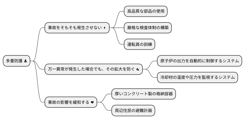 多重防護の考え方