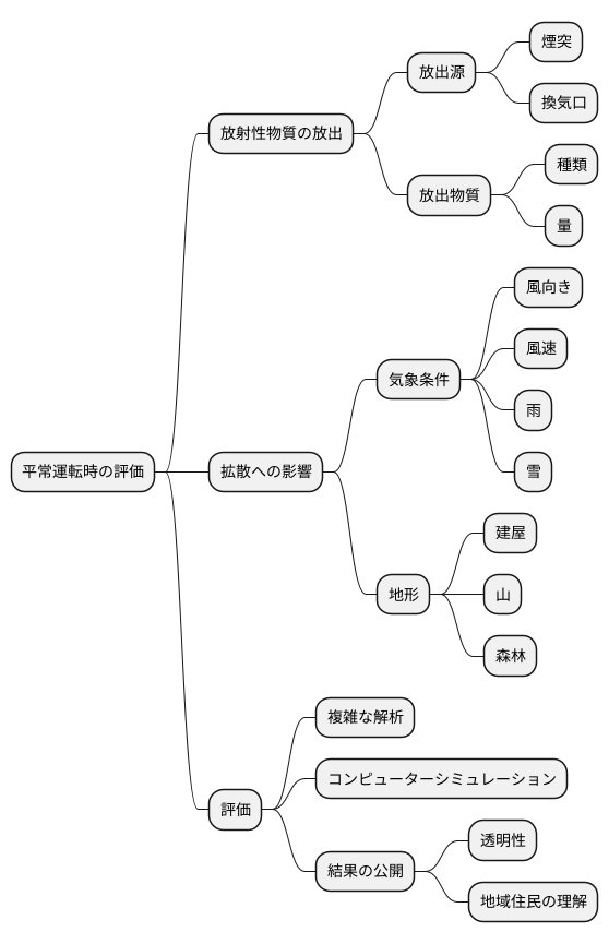平常運転時の評価