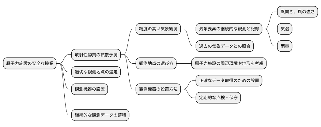 気象観測の重要性