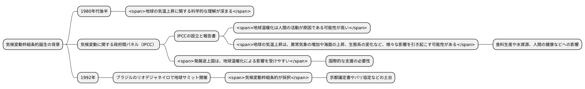 条約誕生の背景