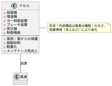 様々な形を持つ収納箱