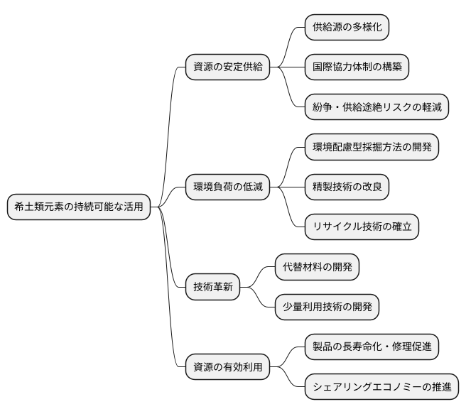未来への展望