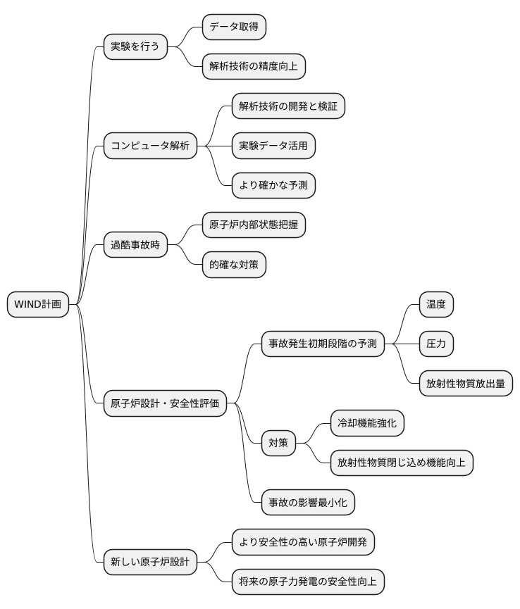解析技術の開発