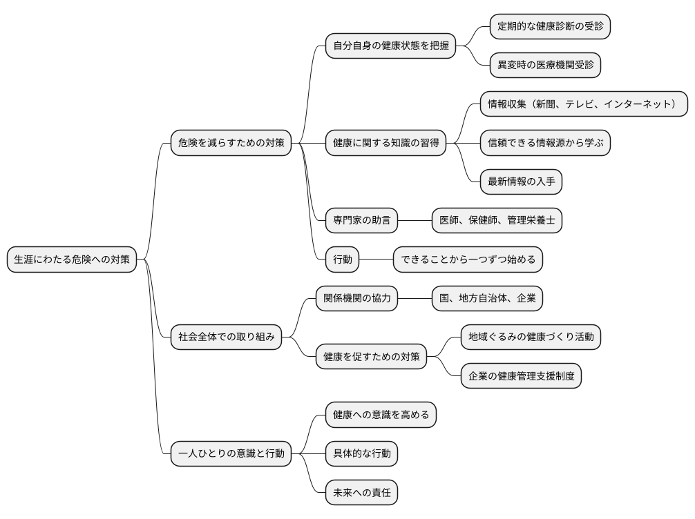 生涯リスクへの向き合い方