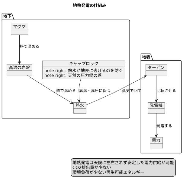 地熱発電における役割