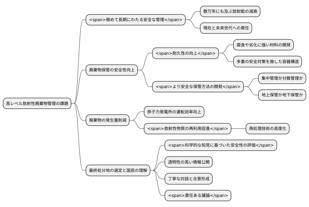 今後の課題