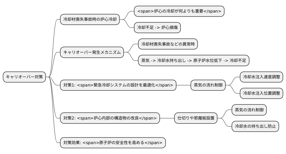 キャリオーバーへの対策