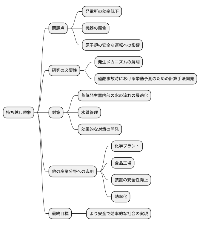 今後の研究