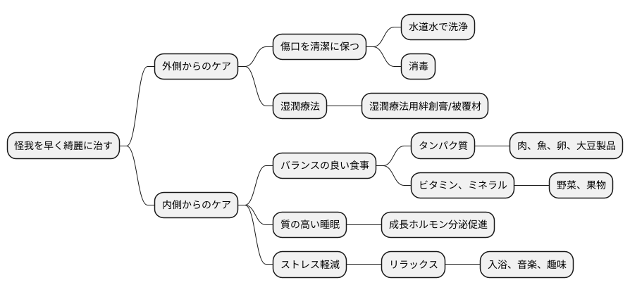 治癒を助けるためにできること