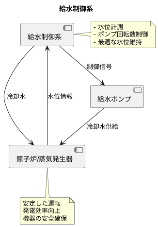 給水制御系の役割