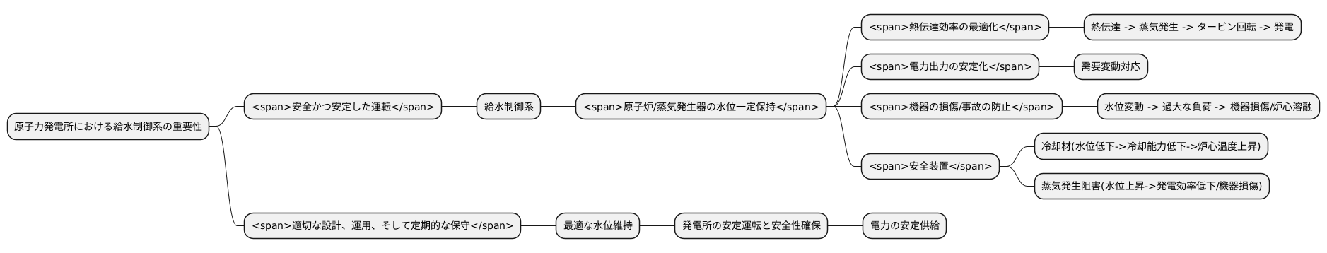 制御の重要性