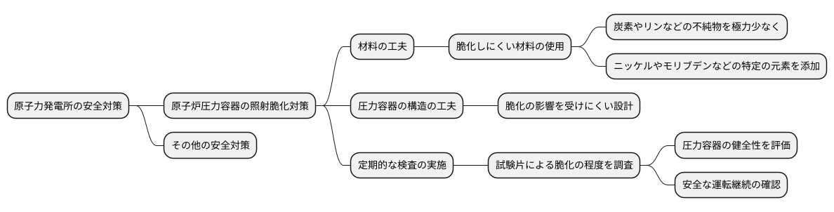 安全対策