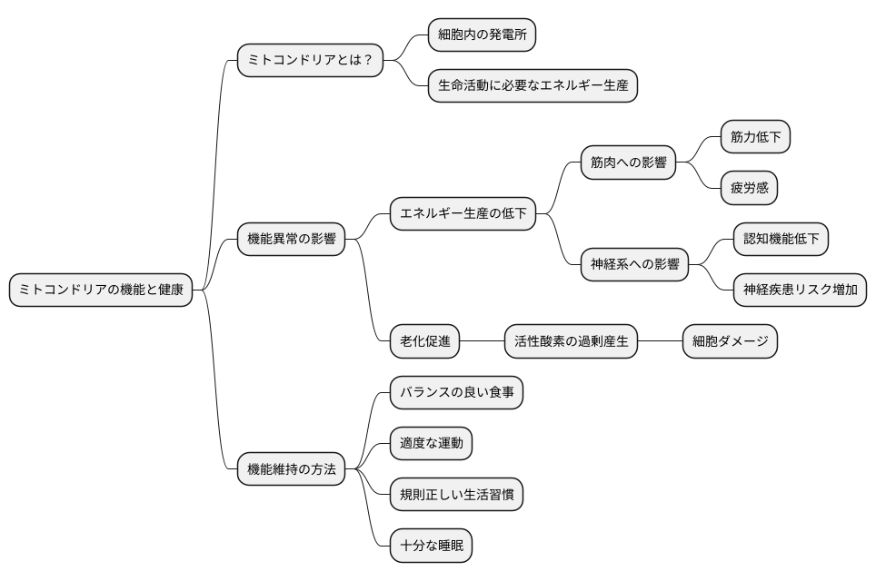 様々な病気との関連