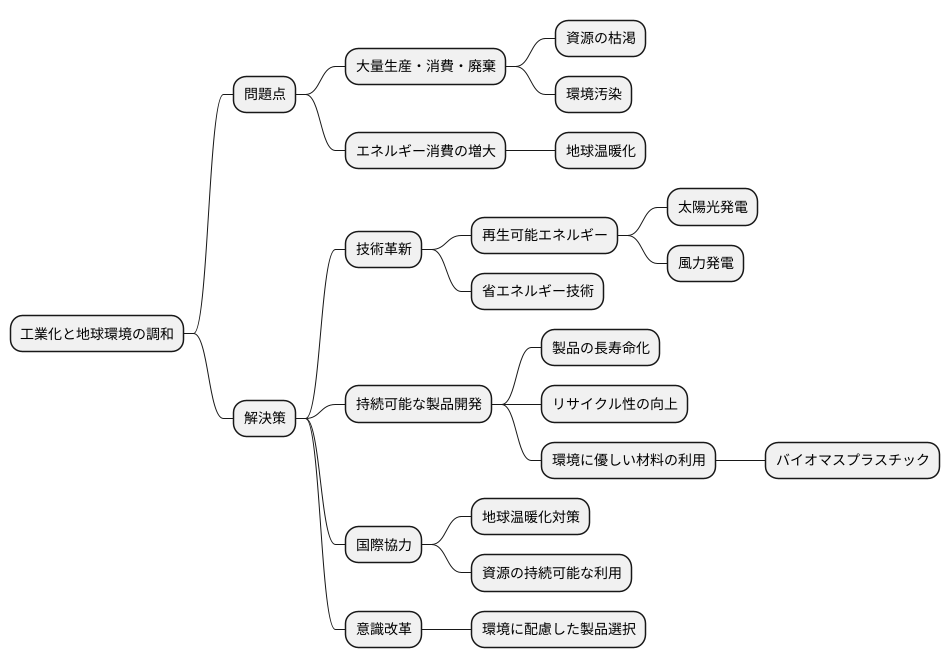 工業化と今後の展望
