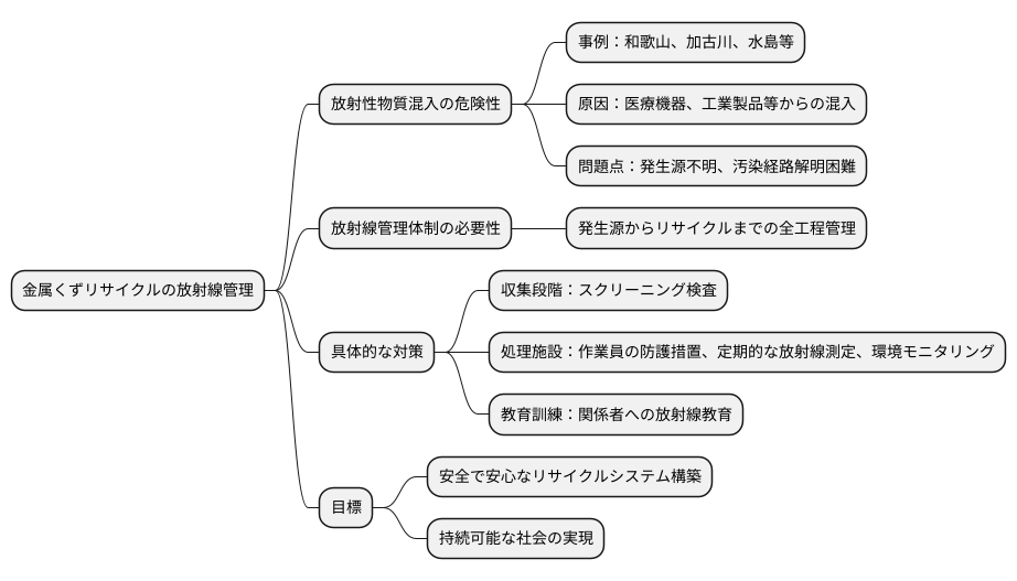金属スクラップにおける危険性