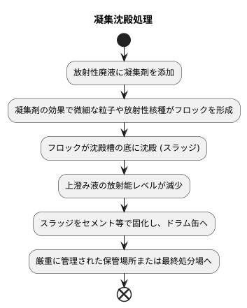 原子力施設での利用