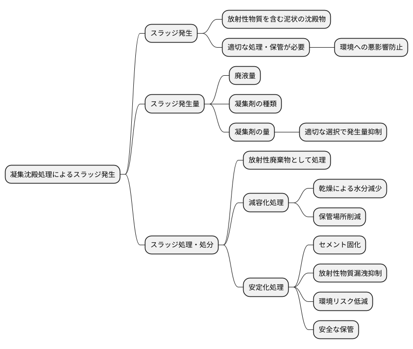 スラッジの発生
