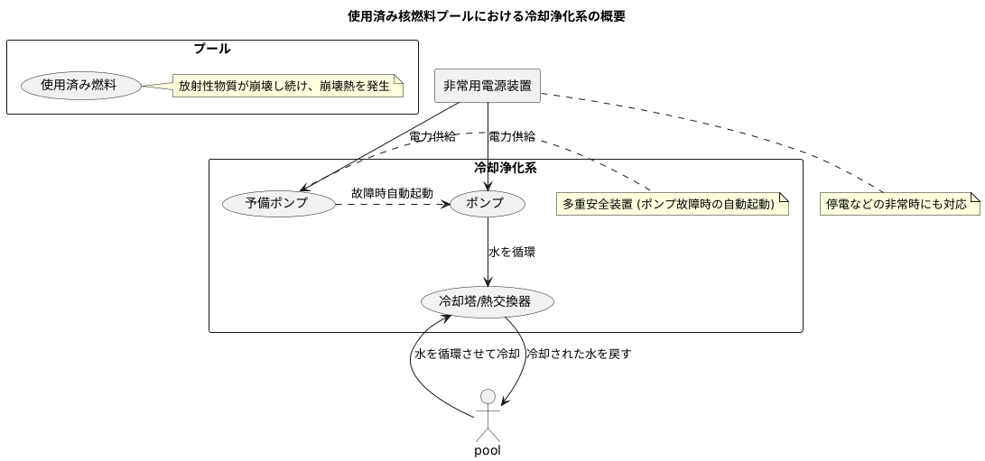 冷却の仕組み