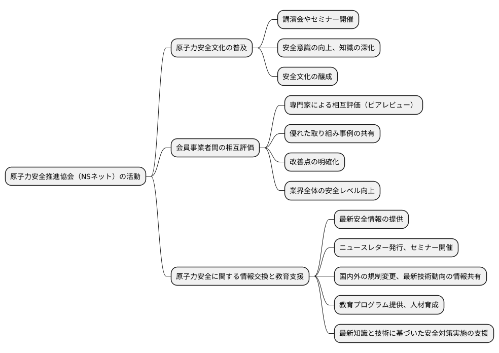 主な活動内容