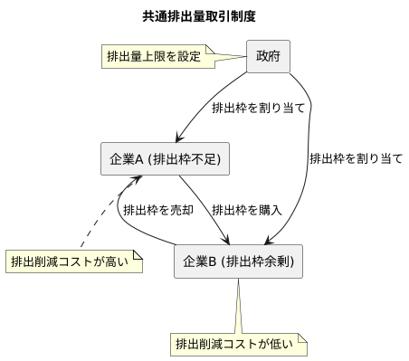 制度のあらまし