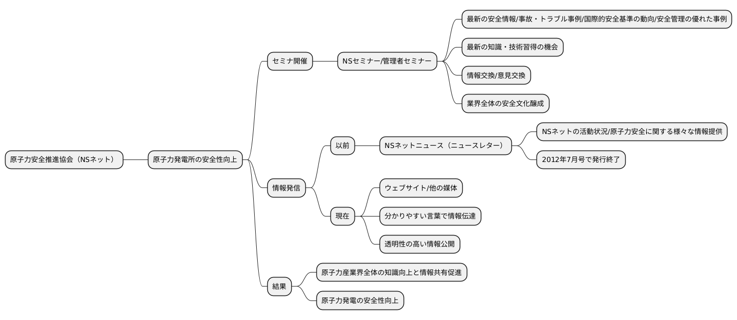 セミナーや情報発信