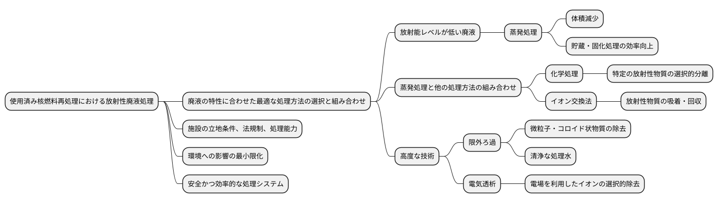 多様な処理方法の組み合わせ