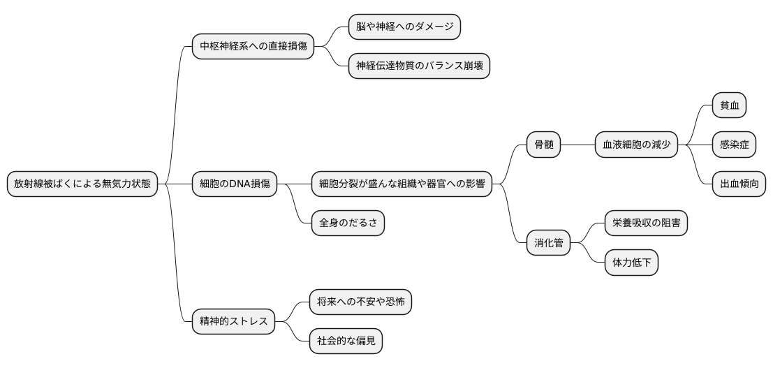 放射線被ばくと無気力状態