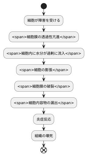 ネクローシスの特徴