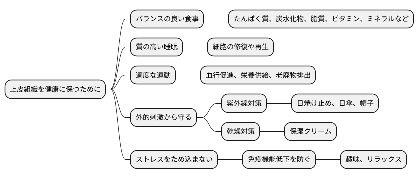 健康を守るための対策