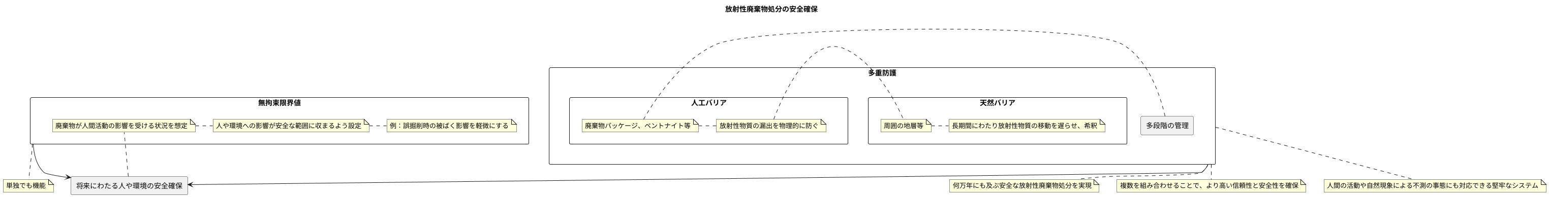 安全確保のための多重防護