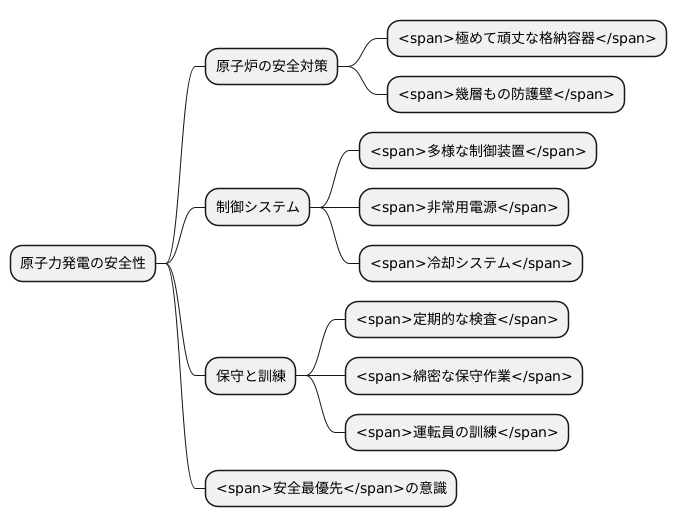安全性への取り組み