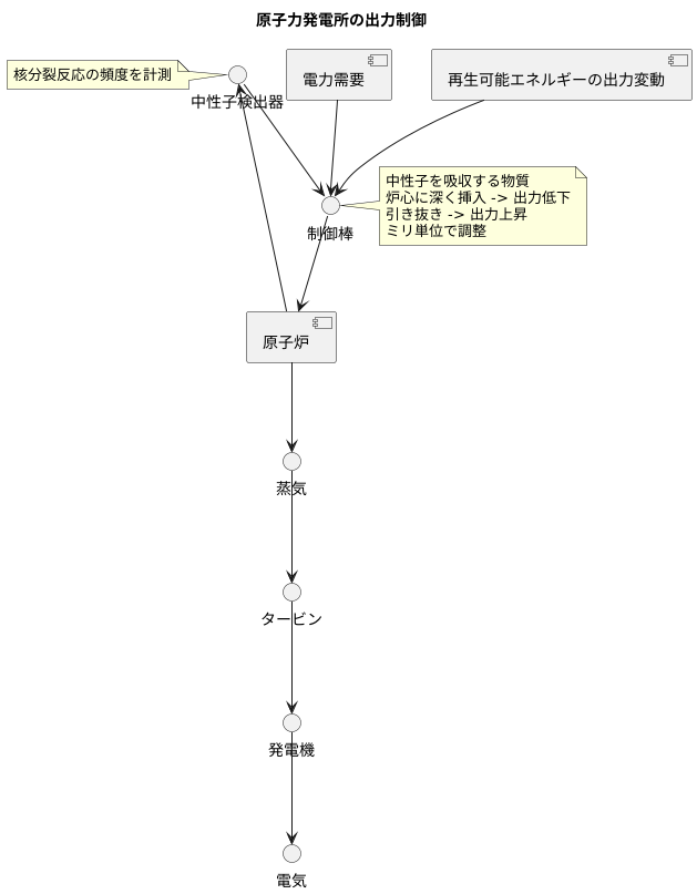 出力制御の重要性