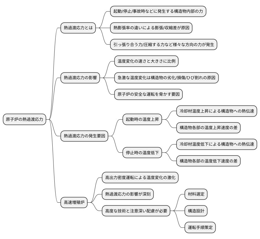 熱過渡応力の発生原因