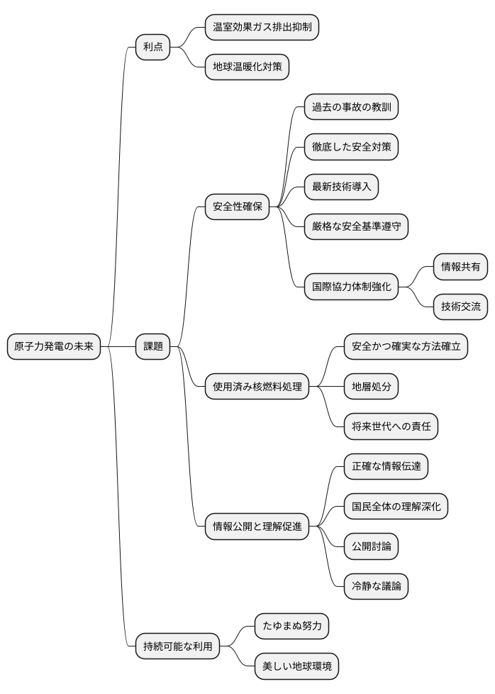 より良い未来に向けて