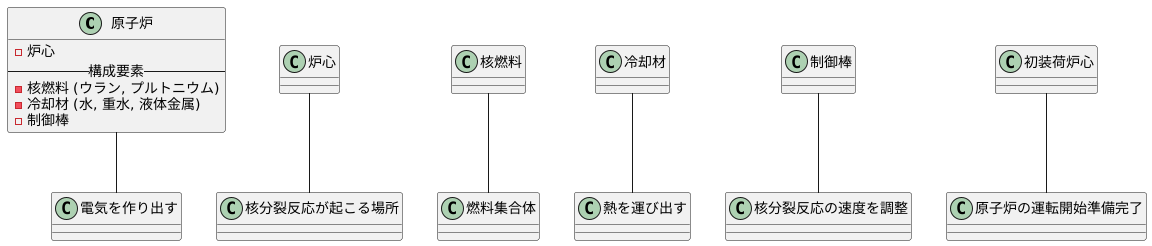 最初の燃料装填