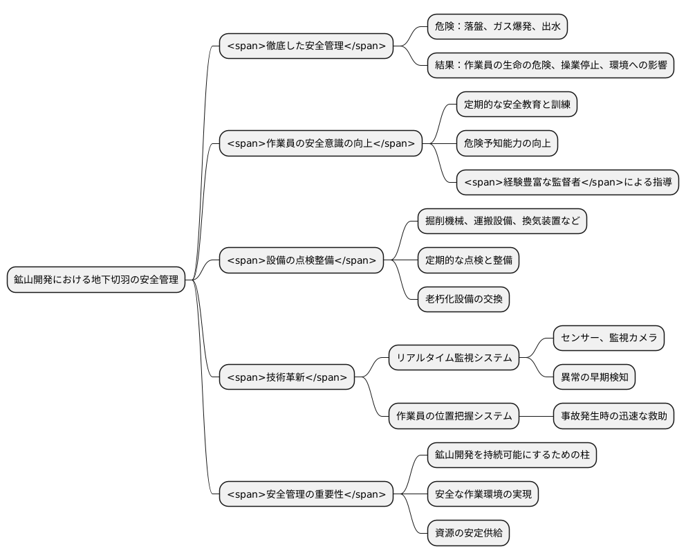 安全管理