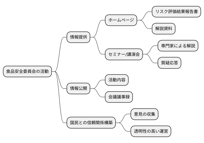 国民への情報提供