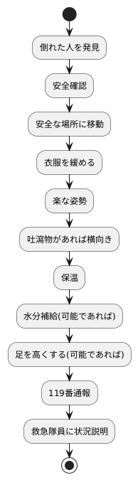 応急処置の重要性