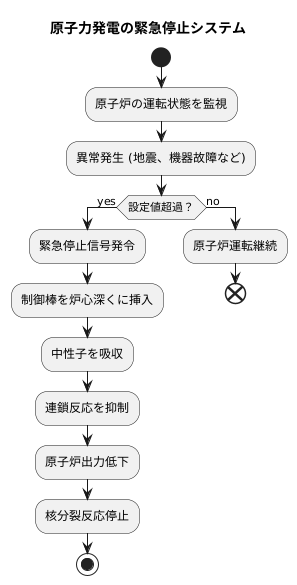 緊急停止の仕組み