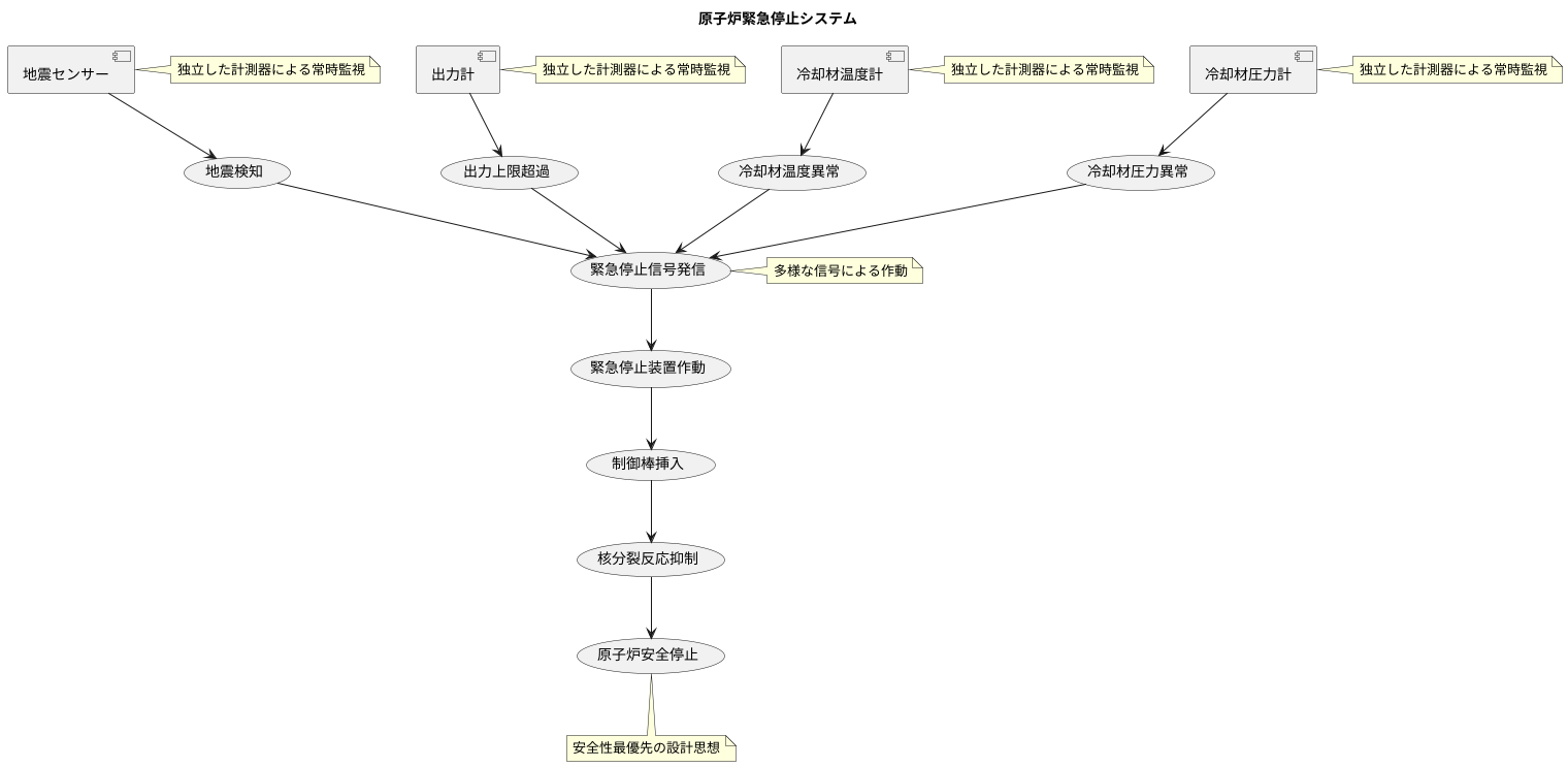 多様な緊急停止の信号